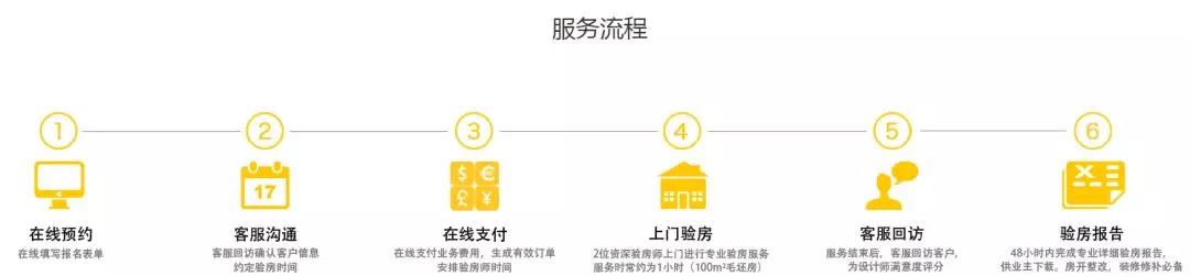 你还不知道为什么要验房？